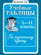 Учебные таблицы по русскому языку 5-11 кл. (Сфера) Малюшкин.